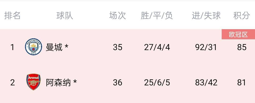 字母社区